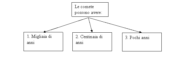 comete